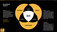 BrandMAP System White Paper.016
